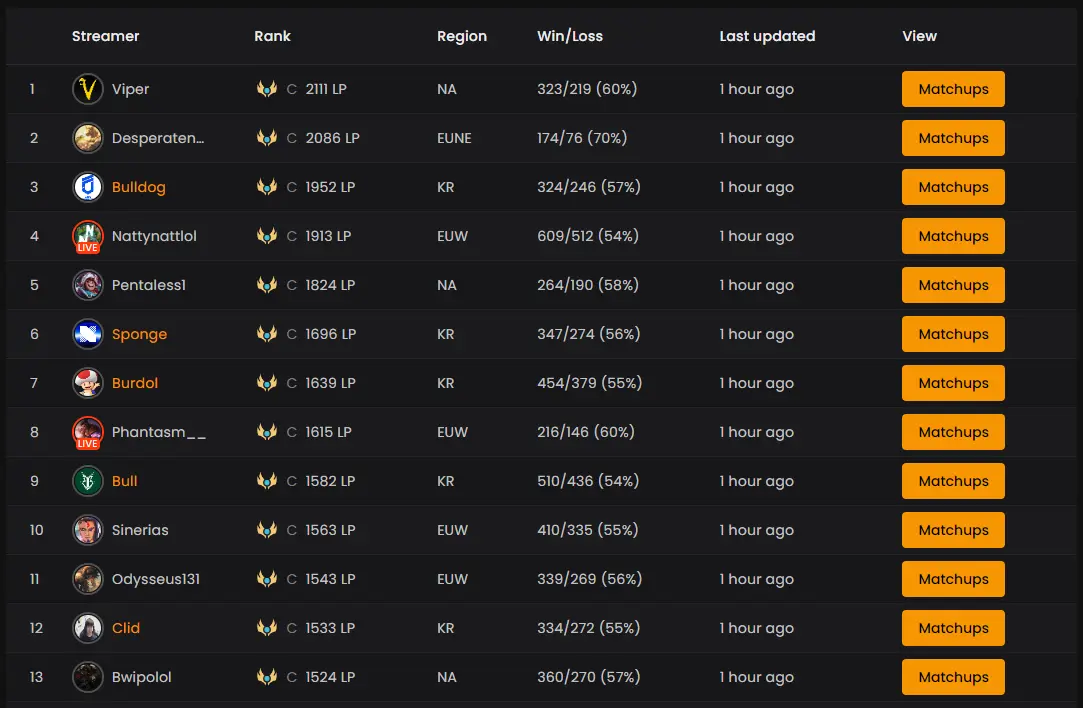 Streamer list