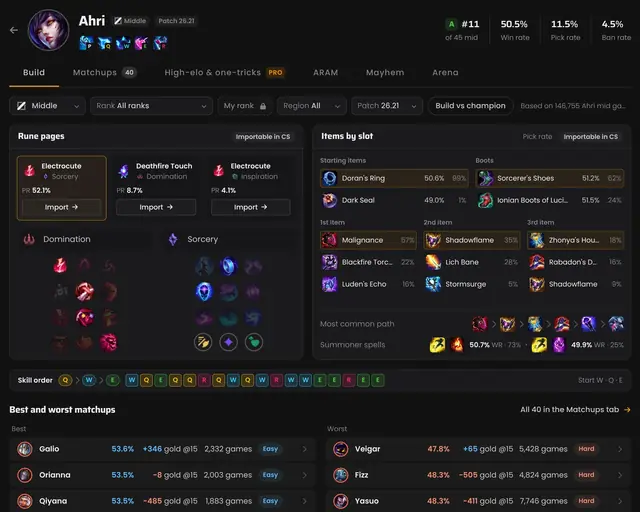 In-depth champion stats