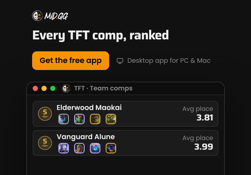 Every TFT comp, ranked this patch. Comps by average place and top-four rate, with the units and items behind each one. The MID.GG desktop app, free for Windows and Mac.