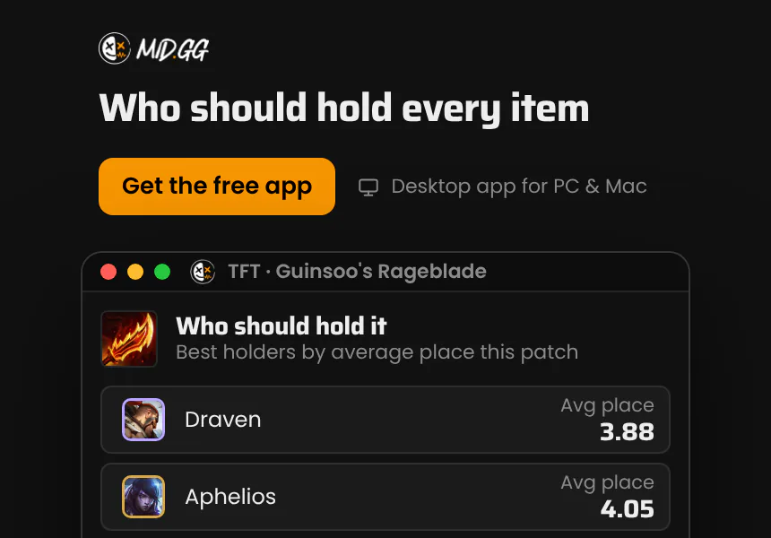 Know who should hold every item. Each item's best holders by average place, and the comps that build it. The MID.GG desktop app, free for Windows and Mac.