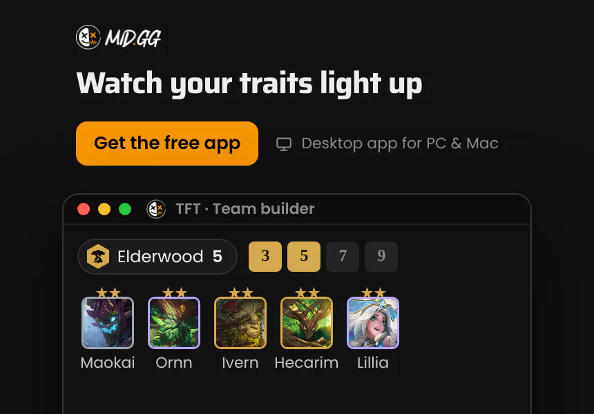 See every trait light up before you roll. Plan the board in the team builder, see each breakpoint you reach, and share it with a team code. The MID.GG desktop app, free for Windows and Mac.