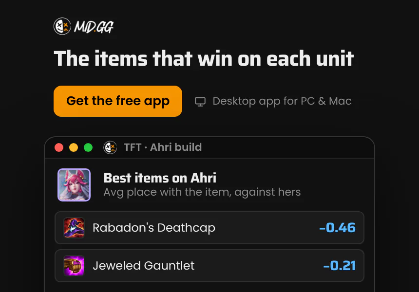 The items that win on every unit. Best and most built items for every unit, by average place this patch. The MID.GG desktop app, free for Windows and Mac.