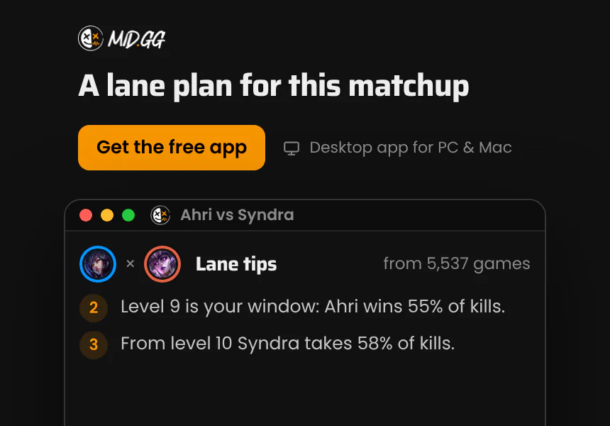 A lane plan for this matchup. When to trade, when to farm and when to group, drawn from thousands of games. The MID.GG desktop app, free for Windows and Mac.